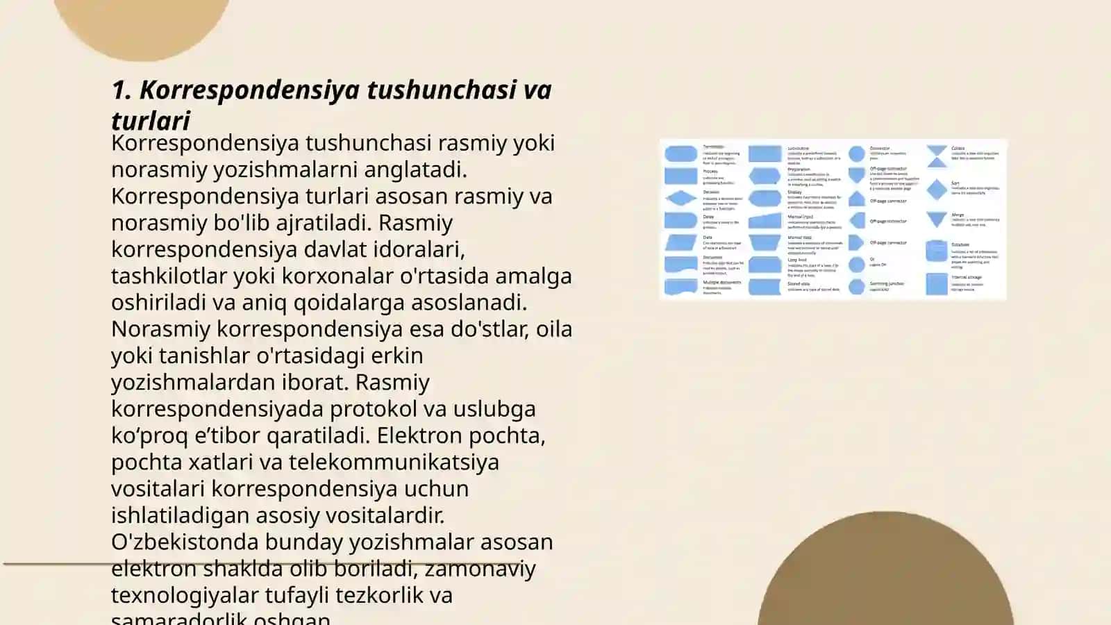 Korrespondensiyalar tayyorlash va ularni tahlil qilish 3