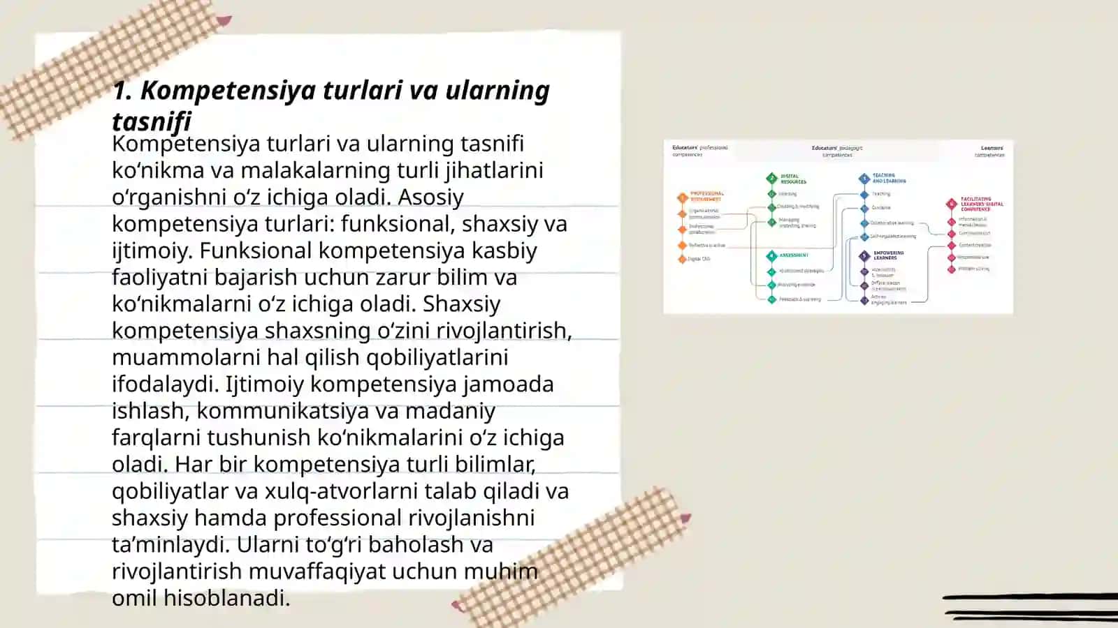 Kompetensiya turlari 3