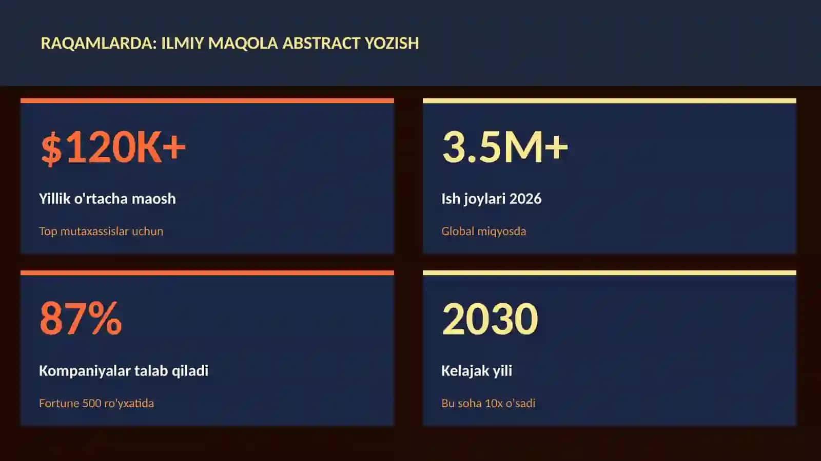 Ilmiy maqola abstract yozish 3
