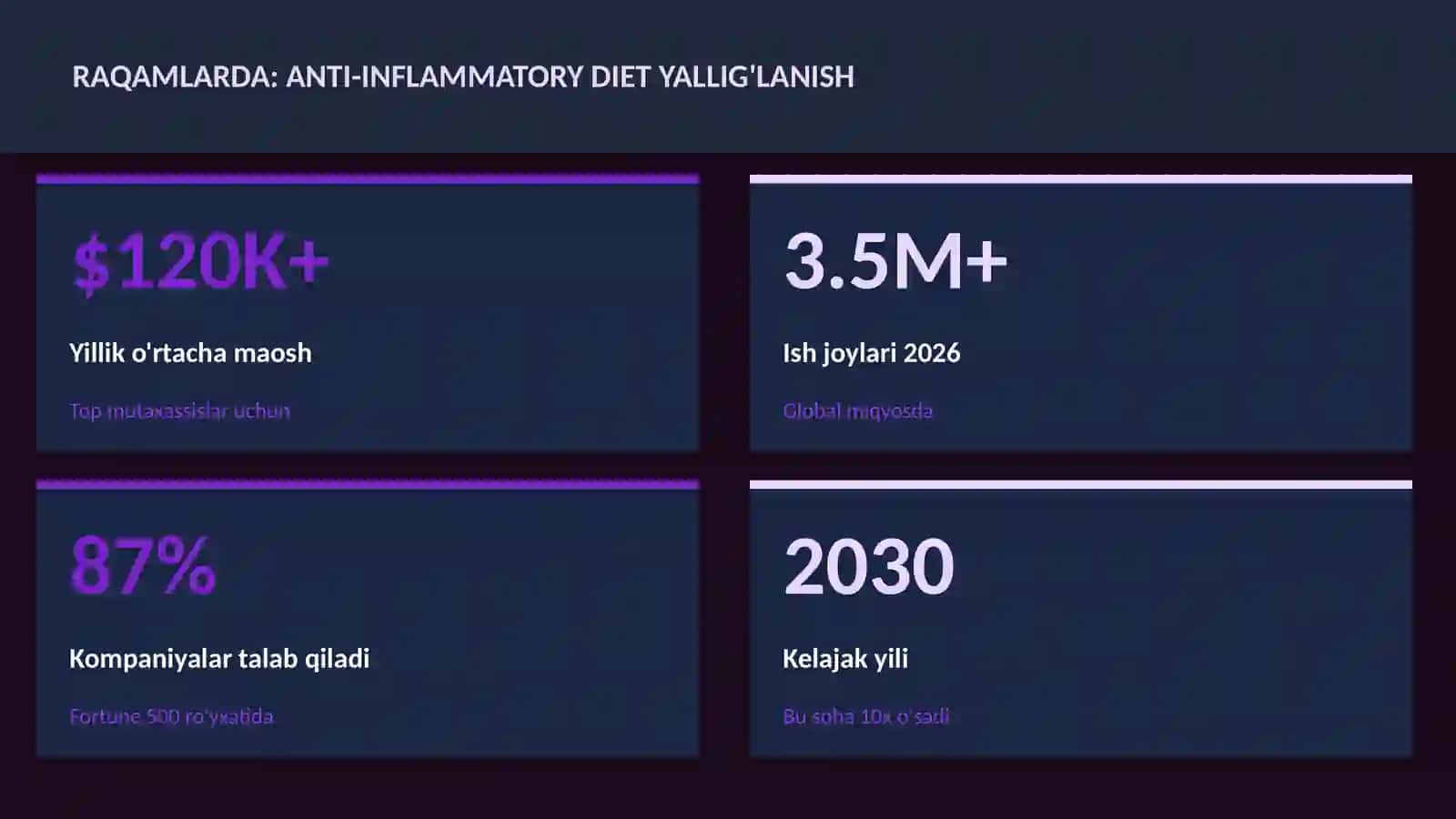 Anti-inflammatory diet yallig'lanish 3