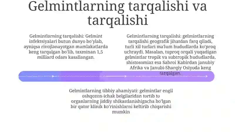 Gelmintlar Tibbiyot Amaliyotidagi Ahamiyati Va Diagnostikasi 3