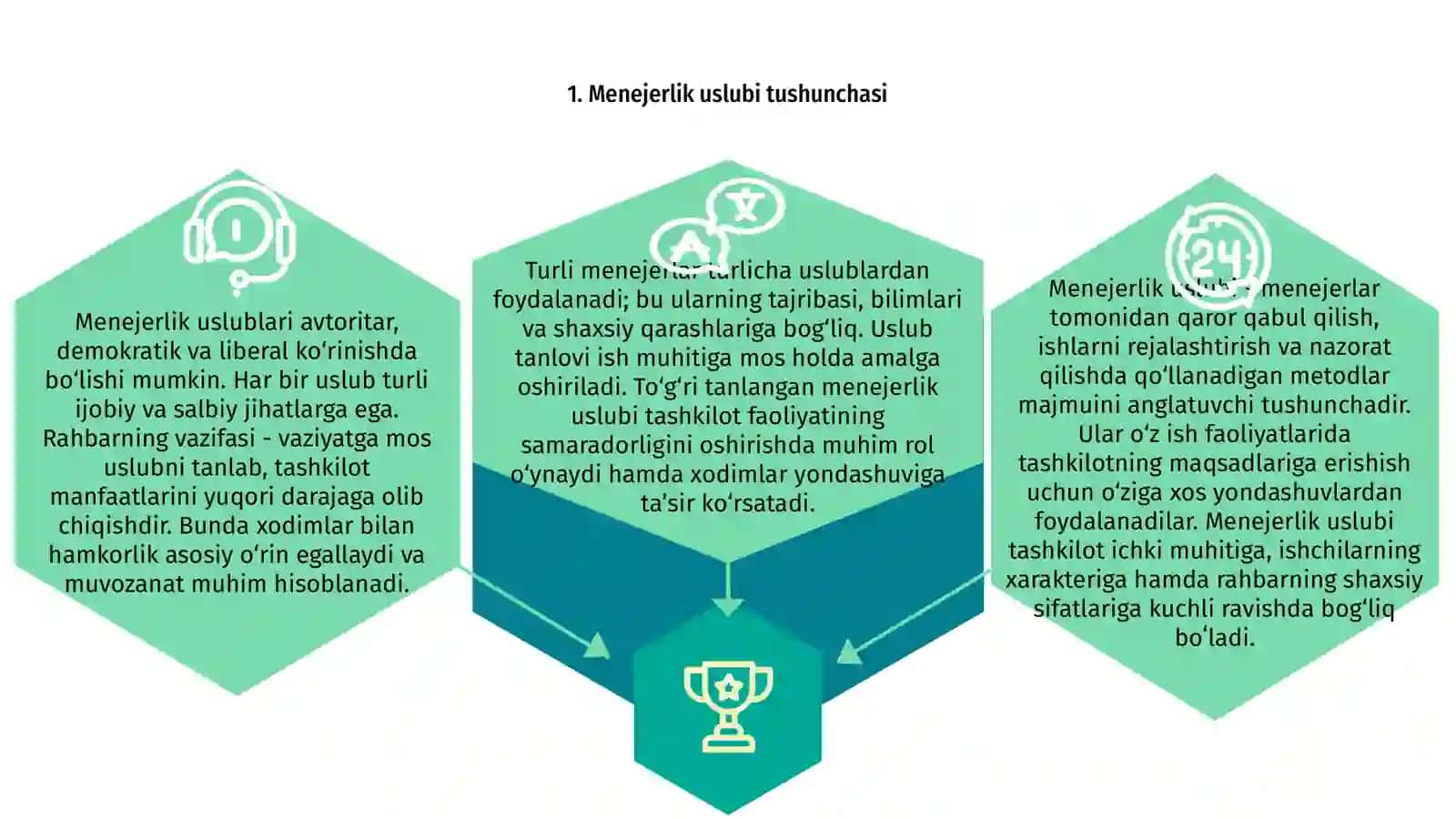 Menejerlik uslubi 3