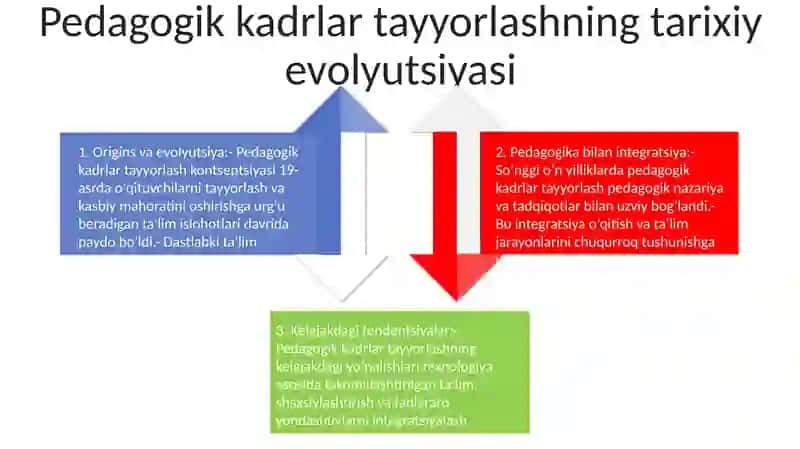 Pedagogik Kadrlar Tayorlash Fan Va Ta'Limning Integratsion Jarayonlari 3