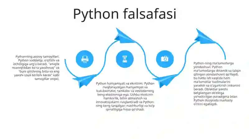Python Haqida Malumotlar 3