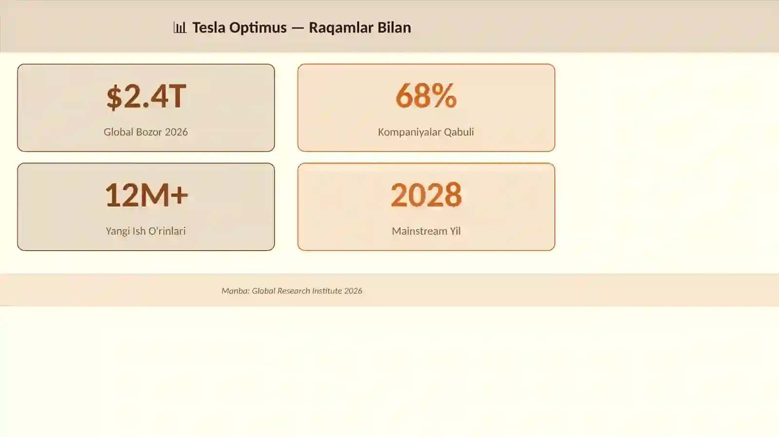 Tesla Optimus 3