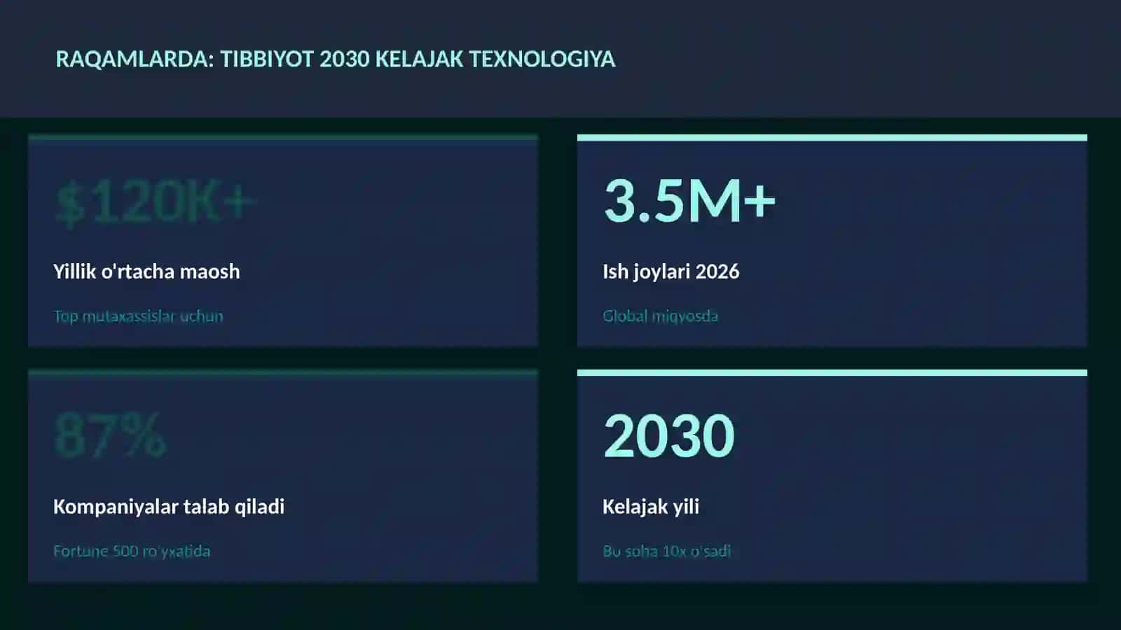 Tibbiyot 2030 kelajak texnologiya 3