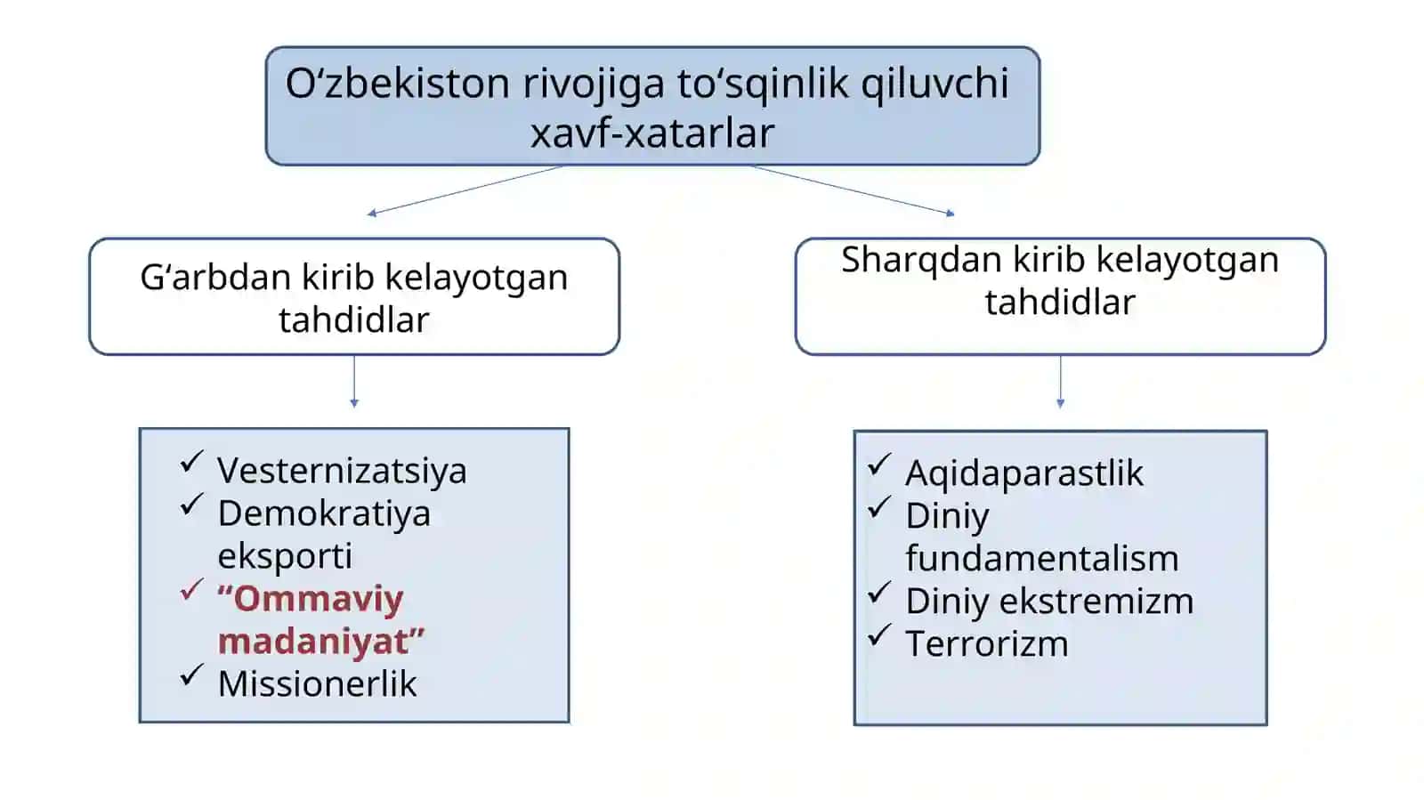 Ommaviy madaniyatning salbiy oqibatlari 3