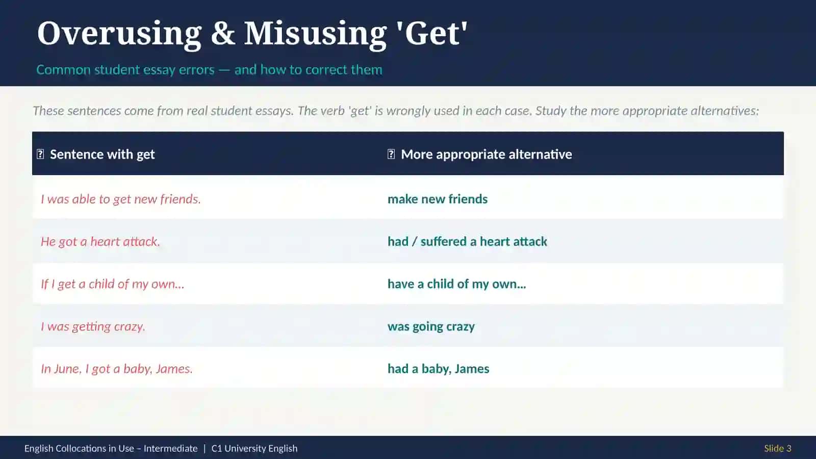 Everyday Verbs & Confusable Words 3