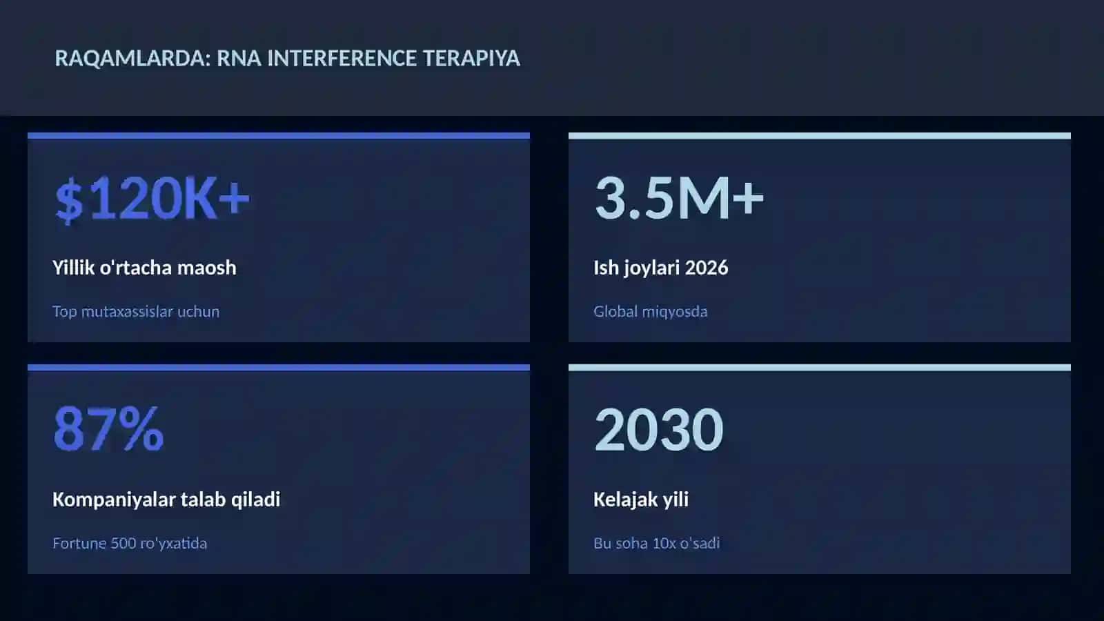 BIOTEXNOLOGIYA VA GENOMIKA 3