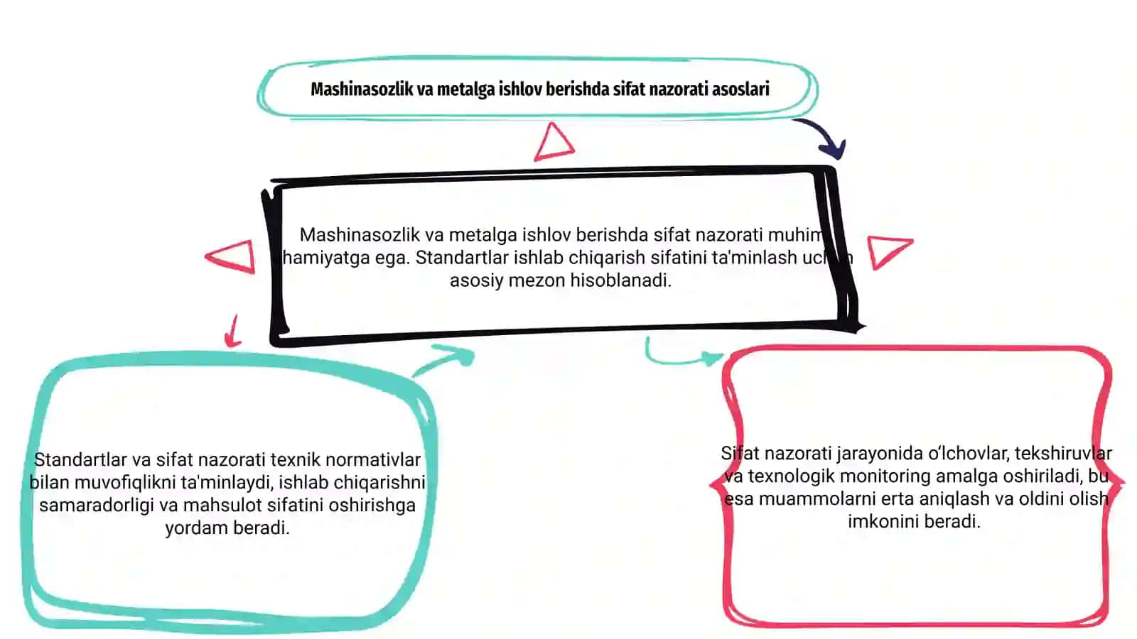 Mashinasozlik va Metalga ishlov berishda sifat nazorati va standartlar 3