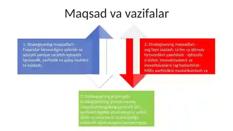 Oʻzbekistoning Ijtimoiy-Siyosiy Rivojlanish Strategiyasning Qabul Qilinishi 3
