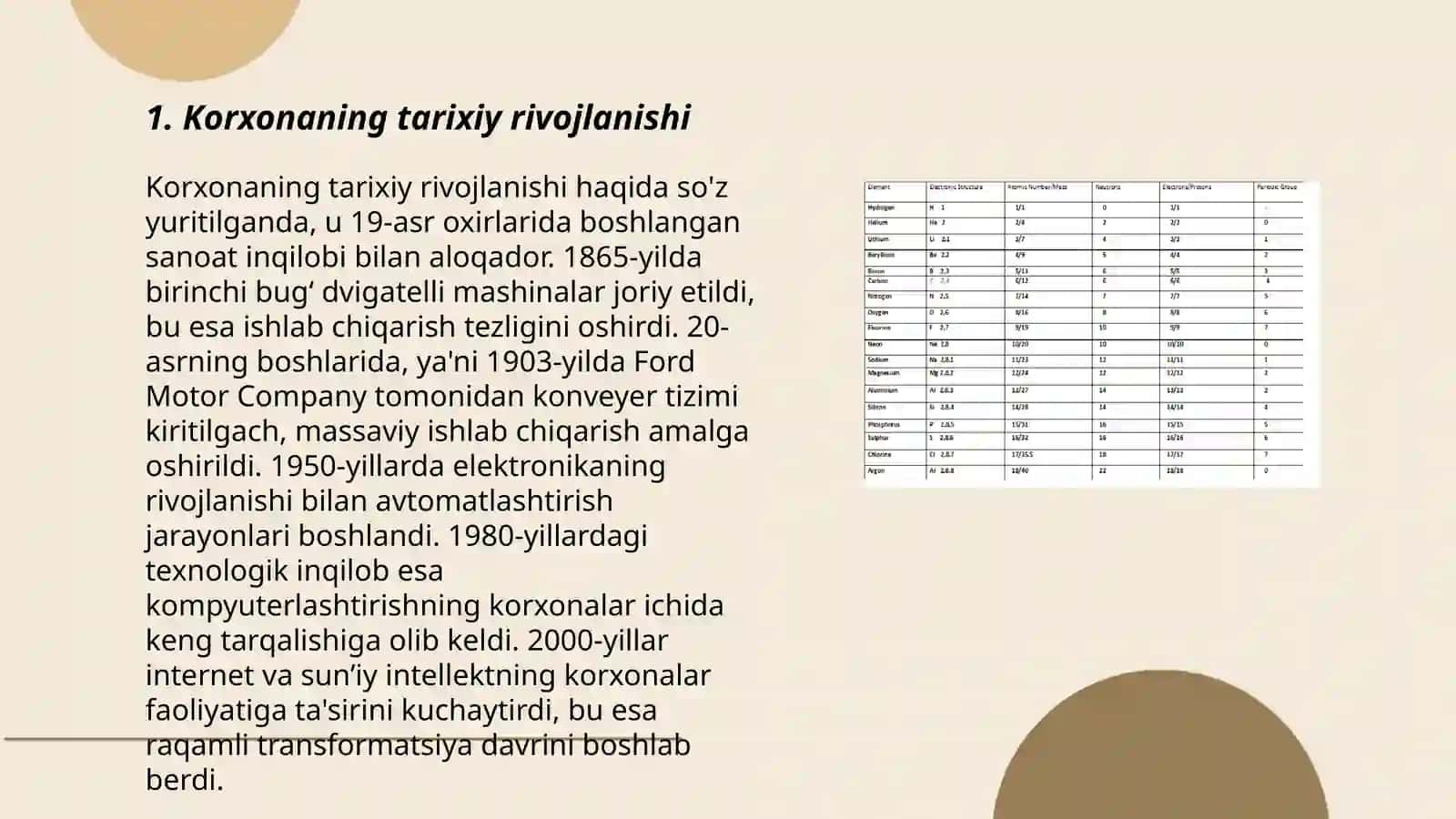 Korxonaning tarixiy rivojlanishi 3