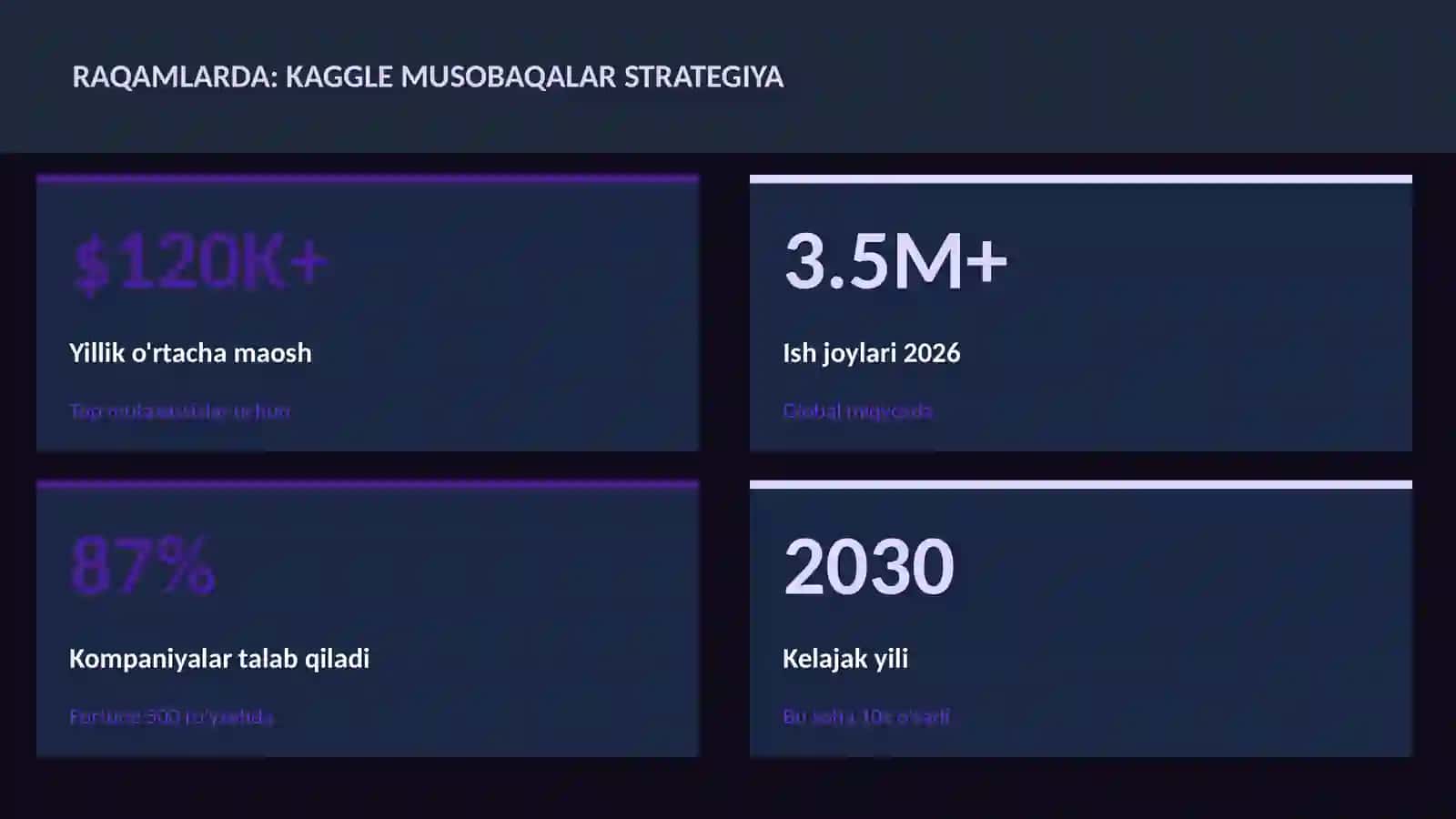 DATA SCIENCE VA TAHLIL 3