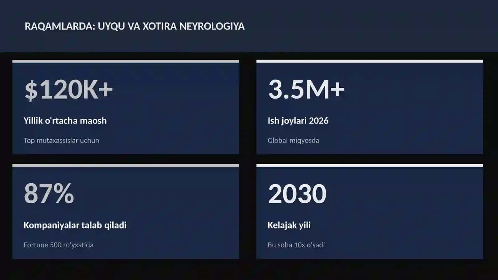 NEYROTEXNOLOGIYA VA MIYA 3