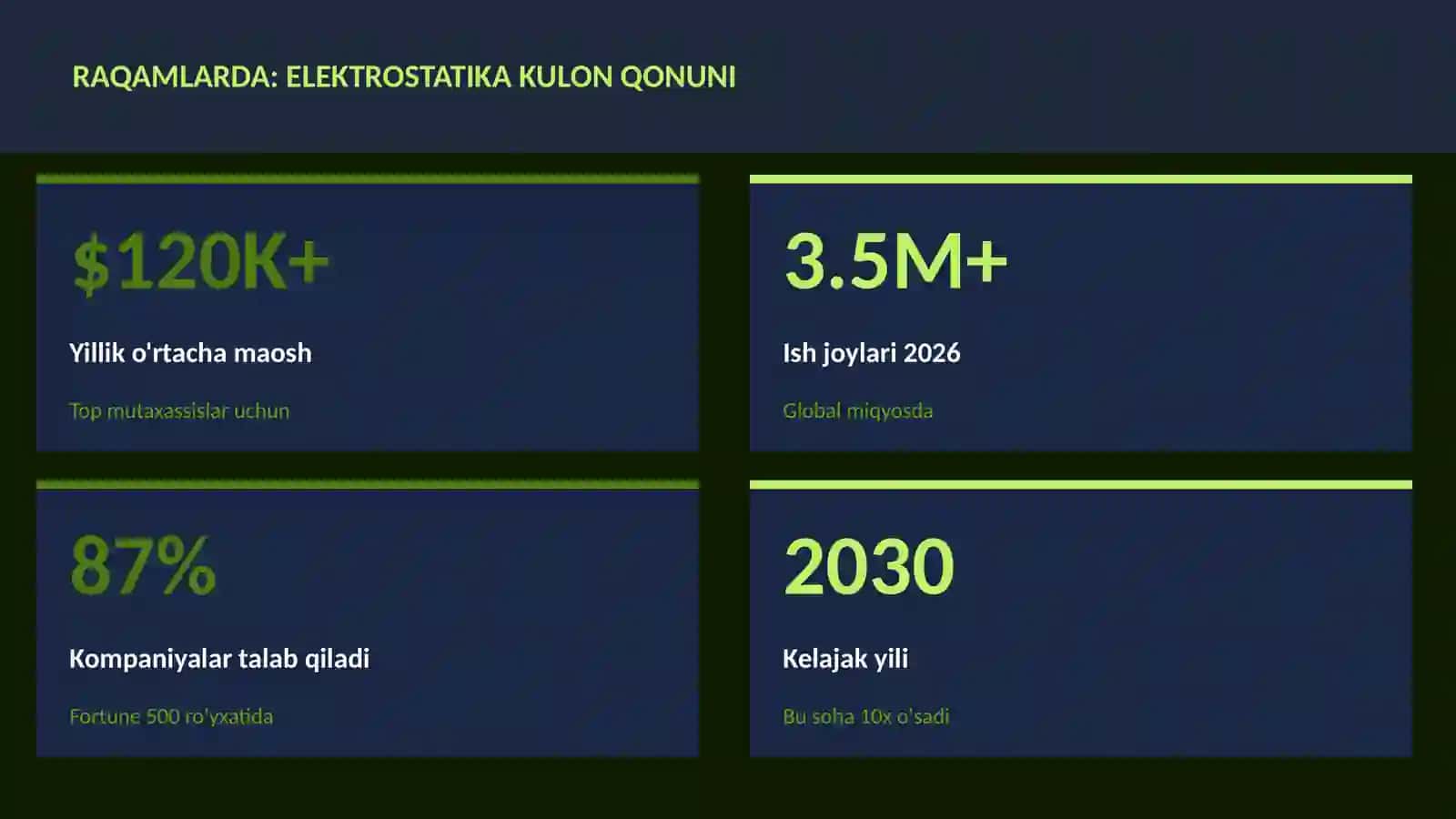 Elektrostatika Kulon qonuni 3