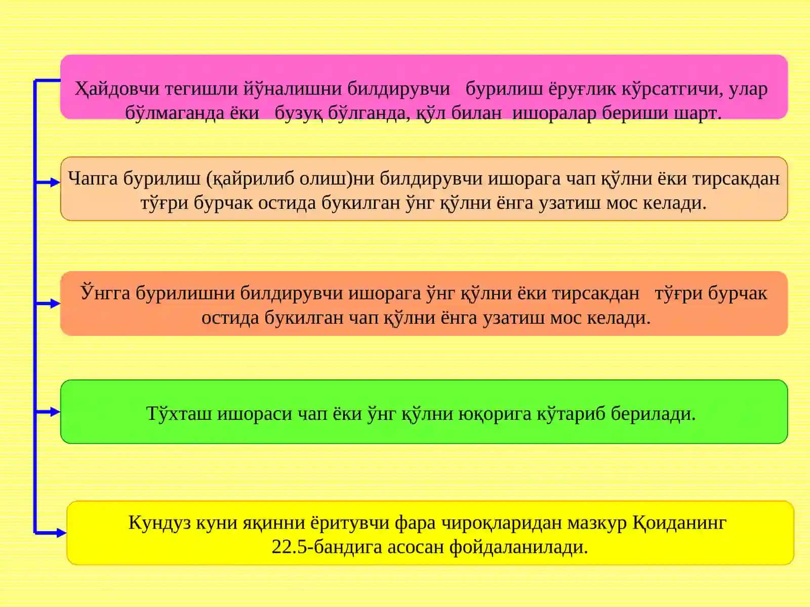 6-Мавзу:Огоҳлантирувчи ва фалокат ишоралари, фалокат сабаблитўхташбелгиси 3