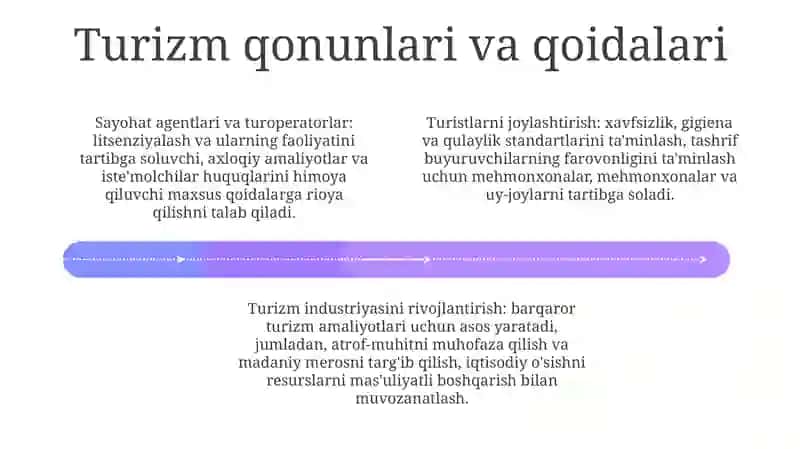 Malayzianing Turizm Huquqlari Haqida 3