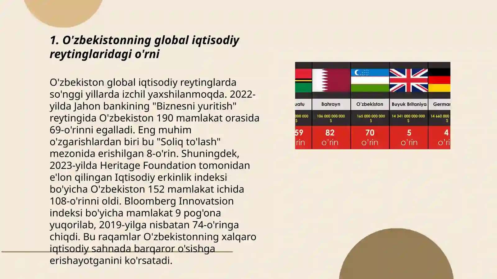 O'zbekiston Respublikasining Xalqaro Reyting va indekslardagi o'rni nufuzining ortib borishi 3