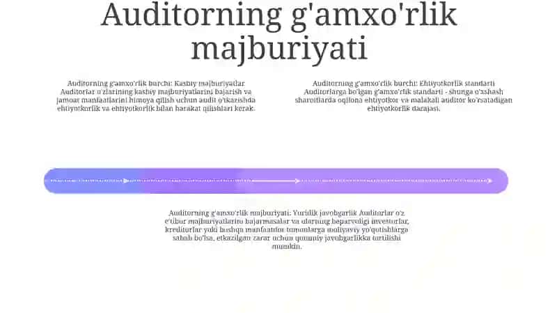 Auditorlik Xulosasi UchunJavobgarlik 3