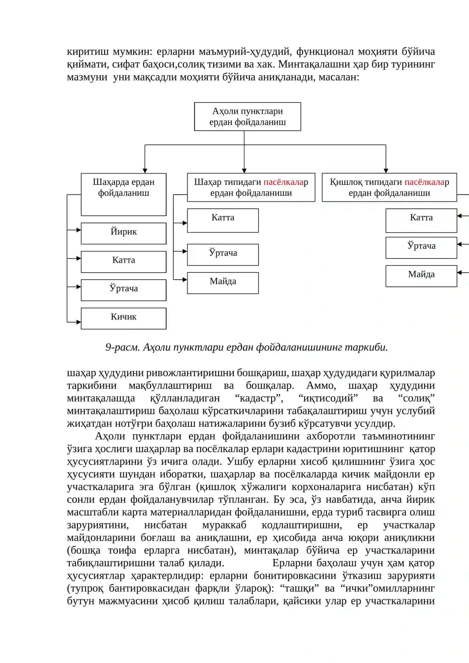 Аҳоли пунктлари ердан фойдаланишда интеграцион бошқарув 3