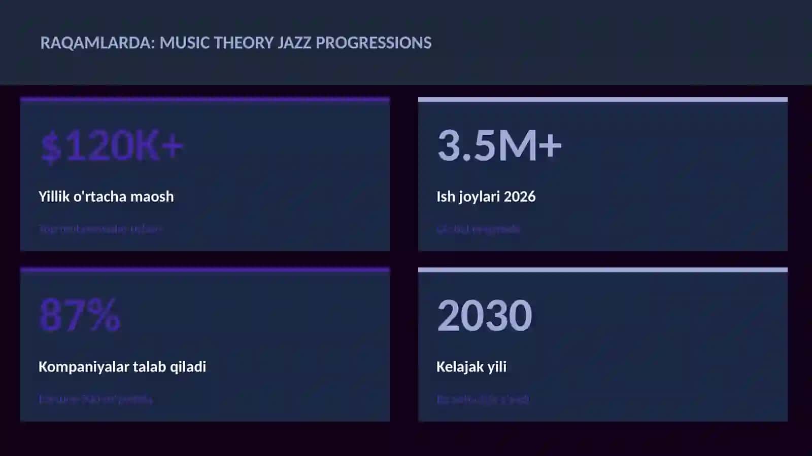 MUSIQA VA AUDIO TEXNOLOGIYALAR 3