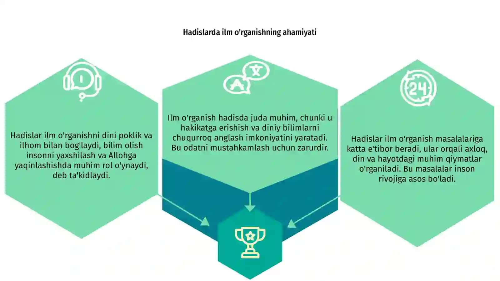 Hadislarda ilm o'rganish masalarining yoritilishi 3