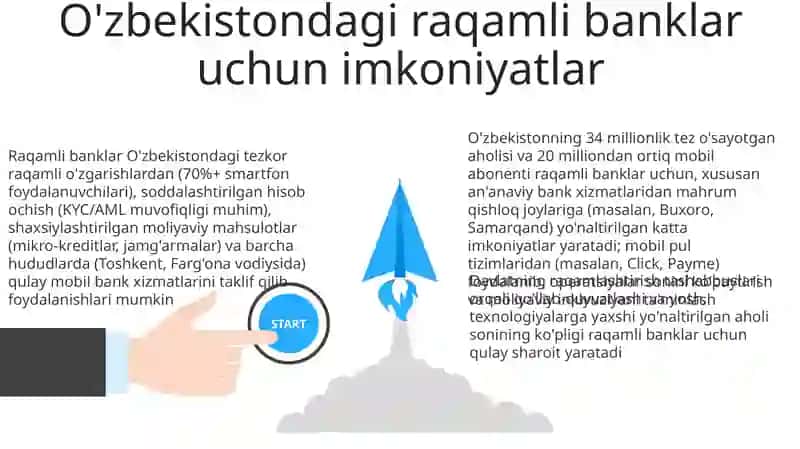 O'zbekistonda raqamli banklar va ularning istiqbollari 3