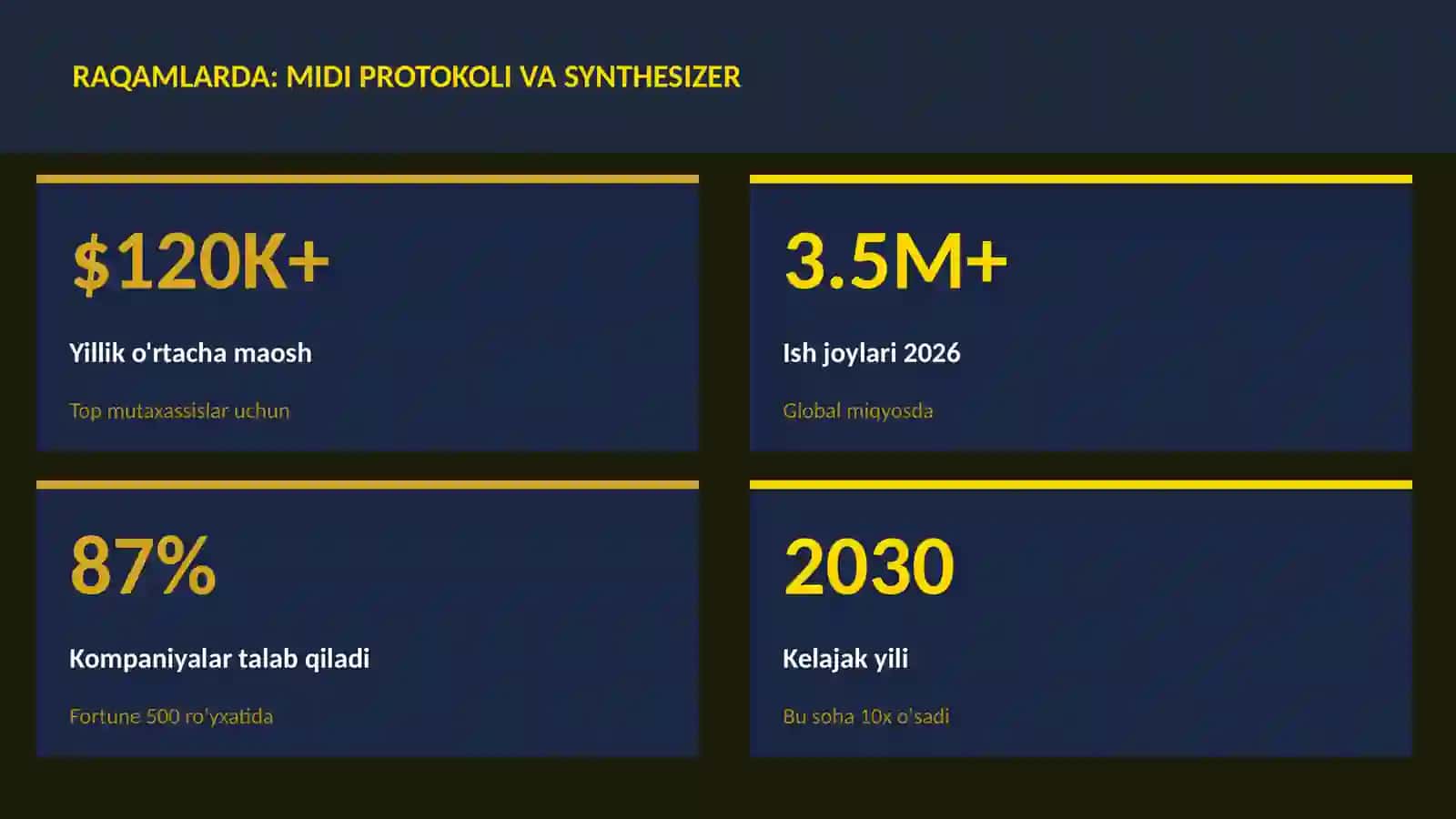 MUSIQA VA AUDIO TEXNOLOGIYALAR 3