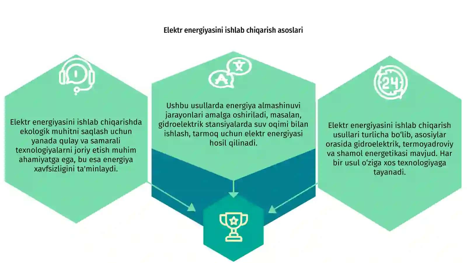 Elektr energiyasini ishlab chiqarish usullari 3