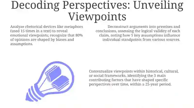 Identifying viewpoints 3