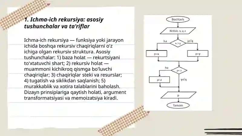 Ichma ich joylashgan rekursiv jarayonlarni tashkil etish 3