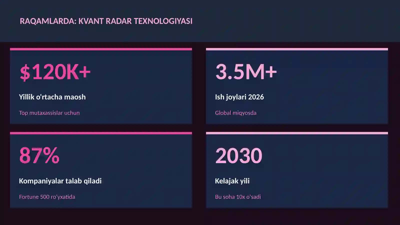 Kvant radar texnologiyasi 3