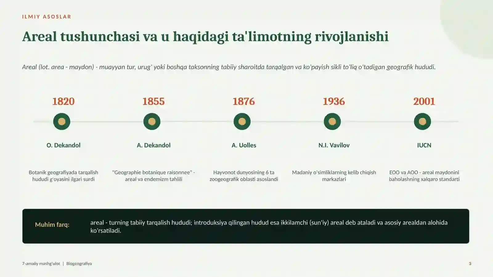 tur areali tushunchasi va areallarni kartografik usulda ifodalash 3