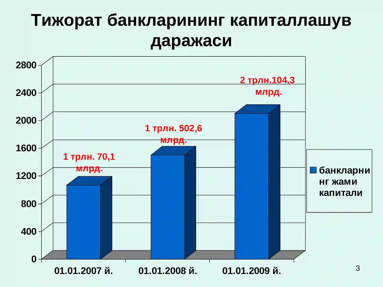 Жаҳон молиявий инқирози 3