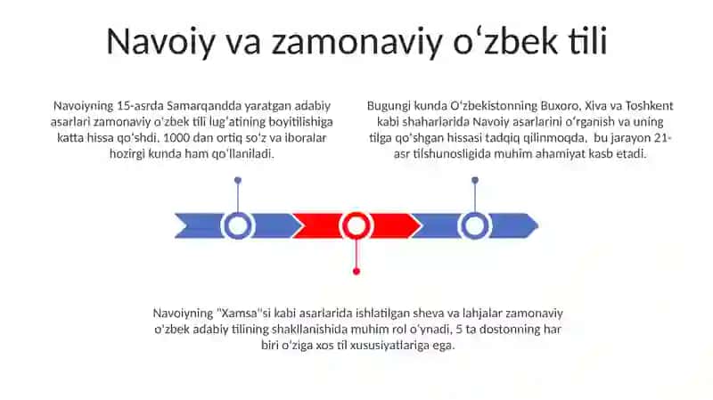 Oʻzbek yozuvlari tarixi.Alisher navoiy ozbek tilining asoschisi 3