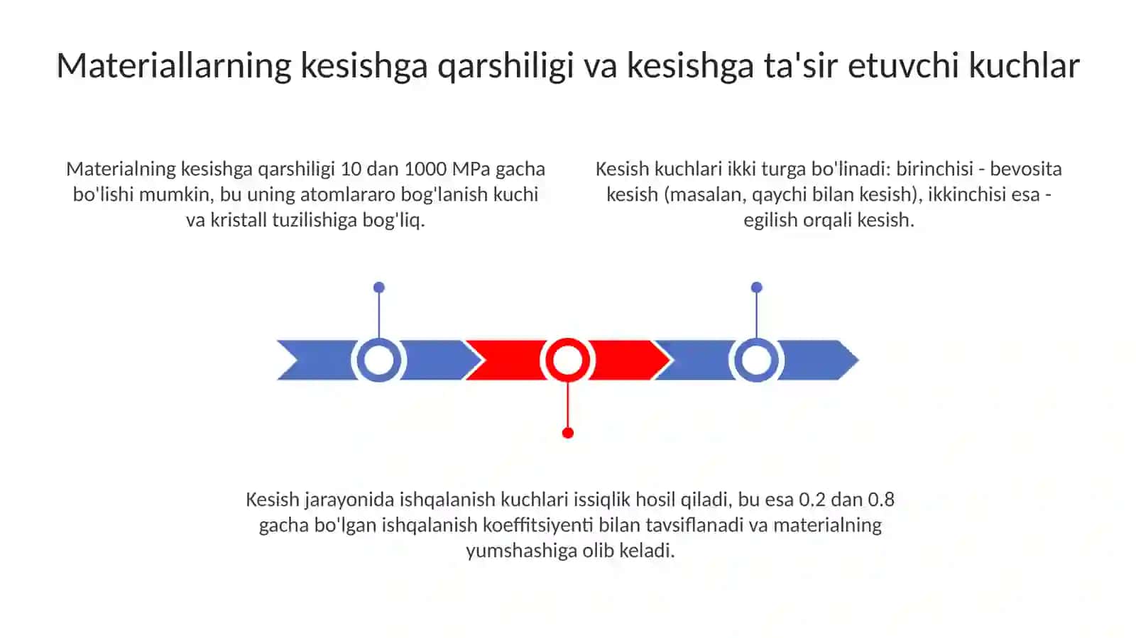 Materiallarning kesishga qarshiligi va kesishga ta'sir etuvchi kuchlar 3