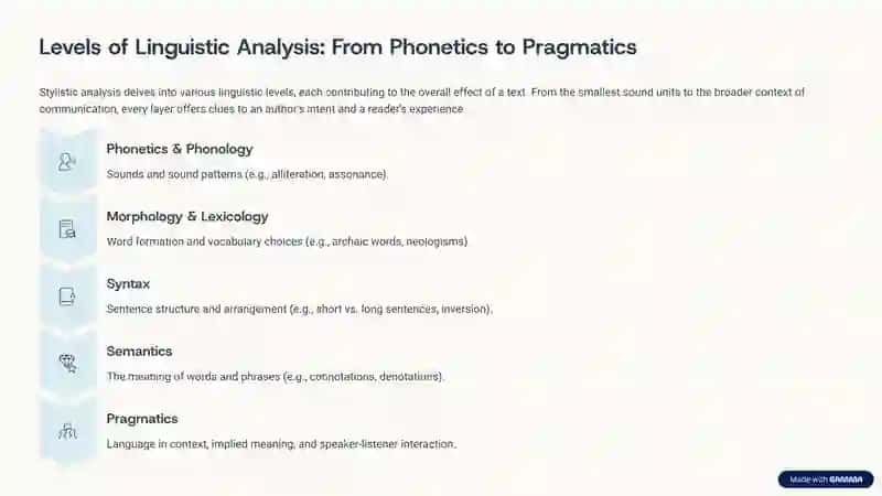 The Power of Prose: Unpacking Stylistics in Language and Literature 3