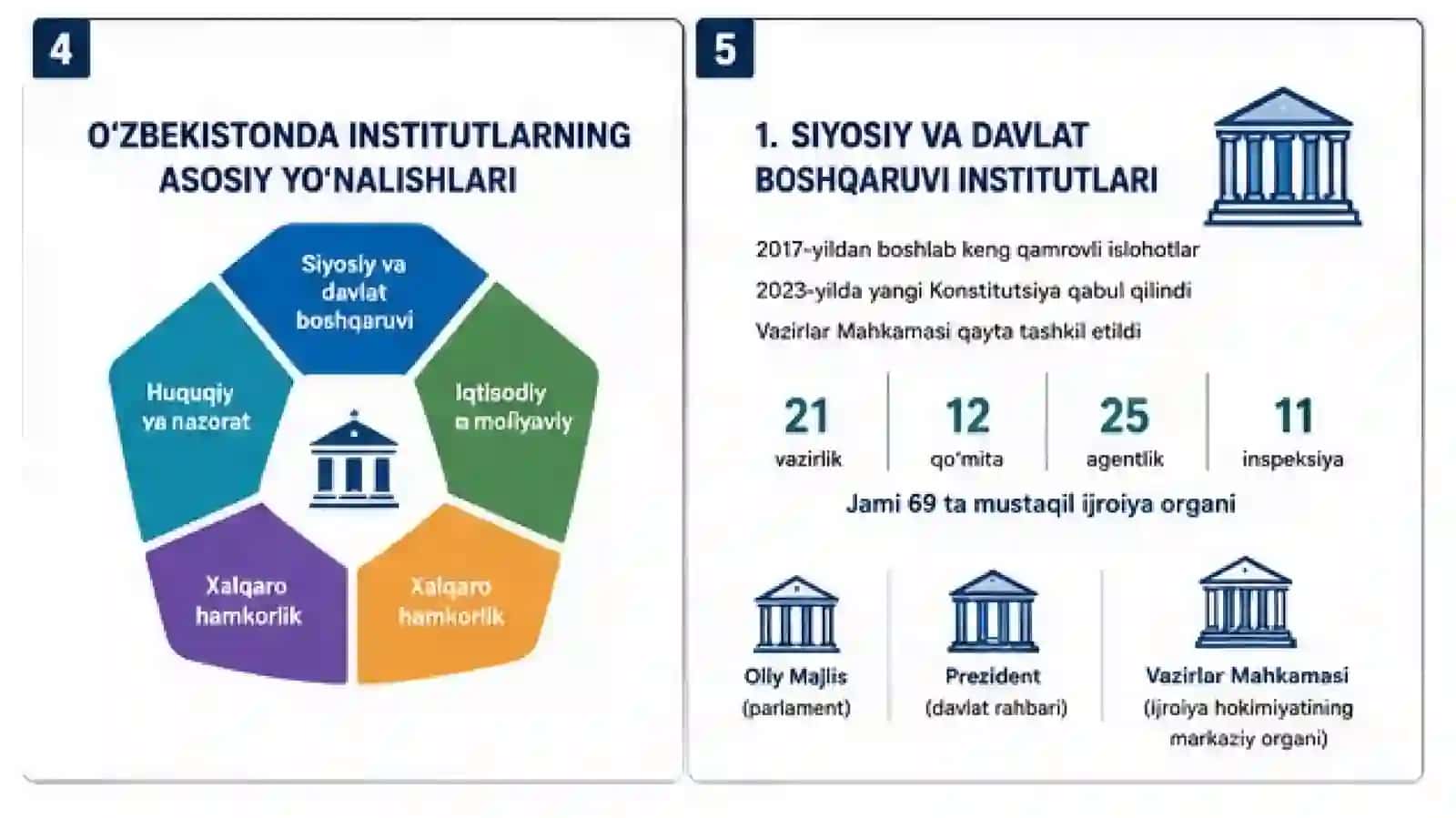 Institutsional iqtisodiyot ahamiyati 3