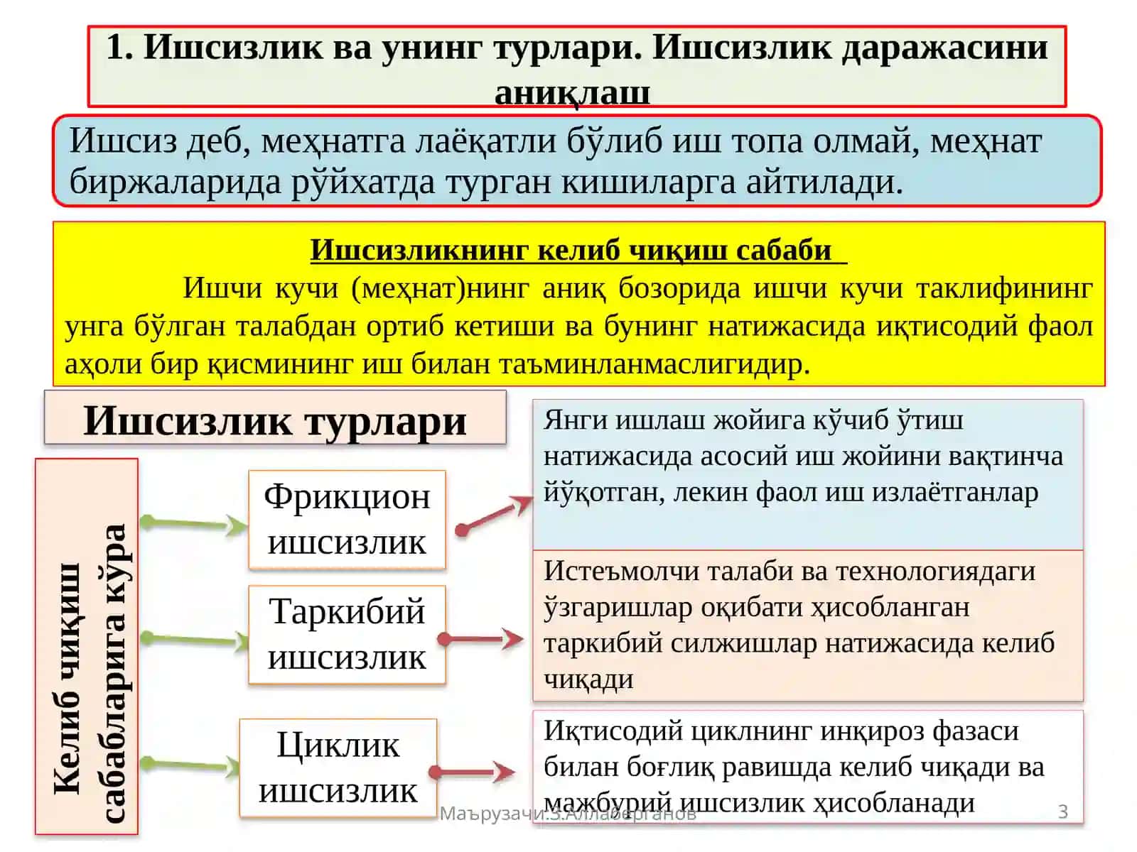 "Иқтисодиёт назарияси" кафедраси 3
