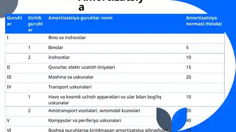 foyda solig'i 3