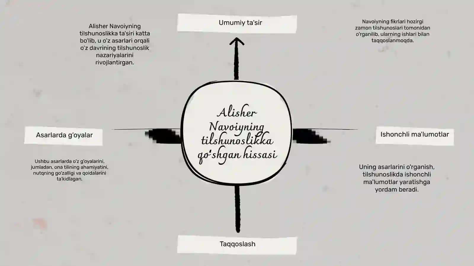 Alisher Navoiyning lingvistik merosi 3