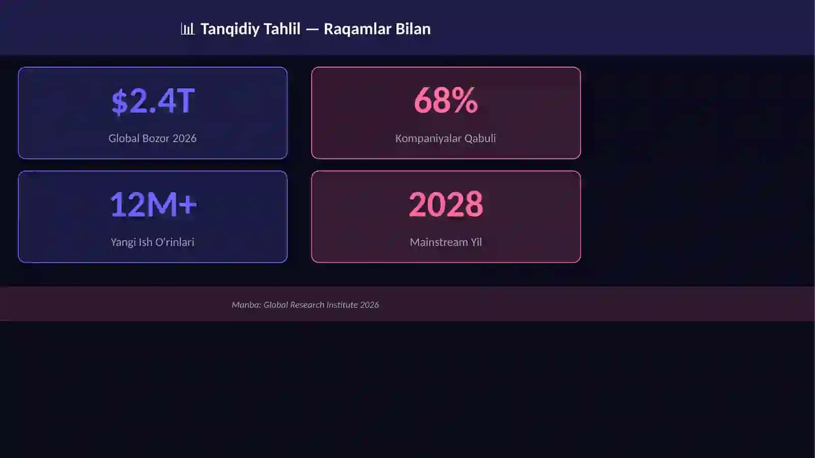 Tanqidiy Tahlil 3