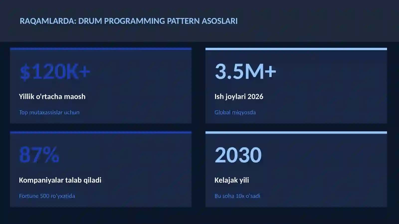 Drum programming pattern asoslari 3