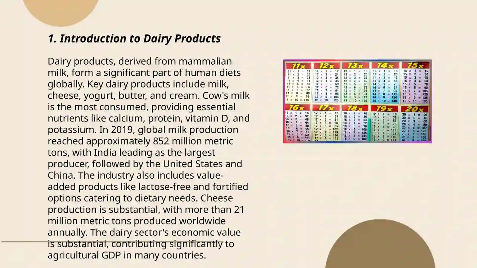 How to Make Dairy Products Video 3