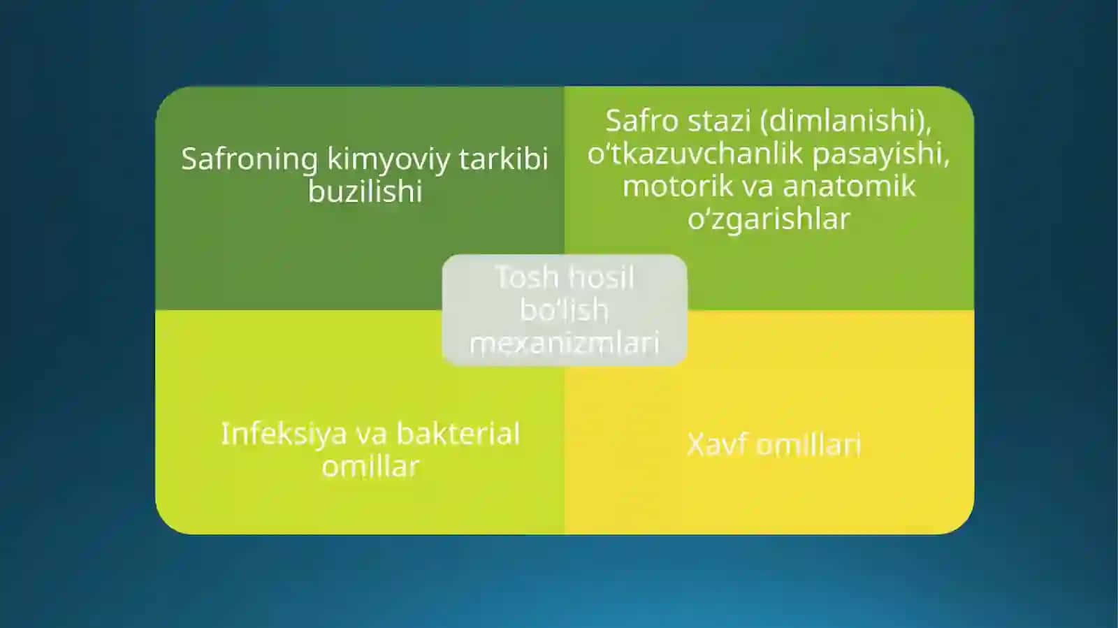 O’t tosh-kasalligi 3