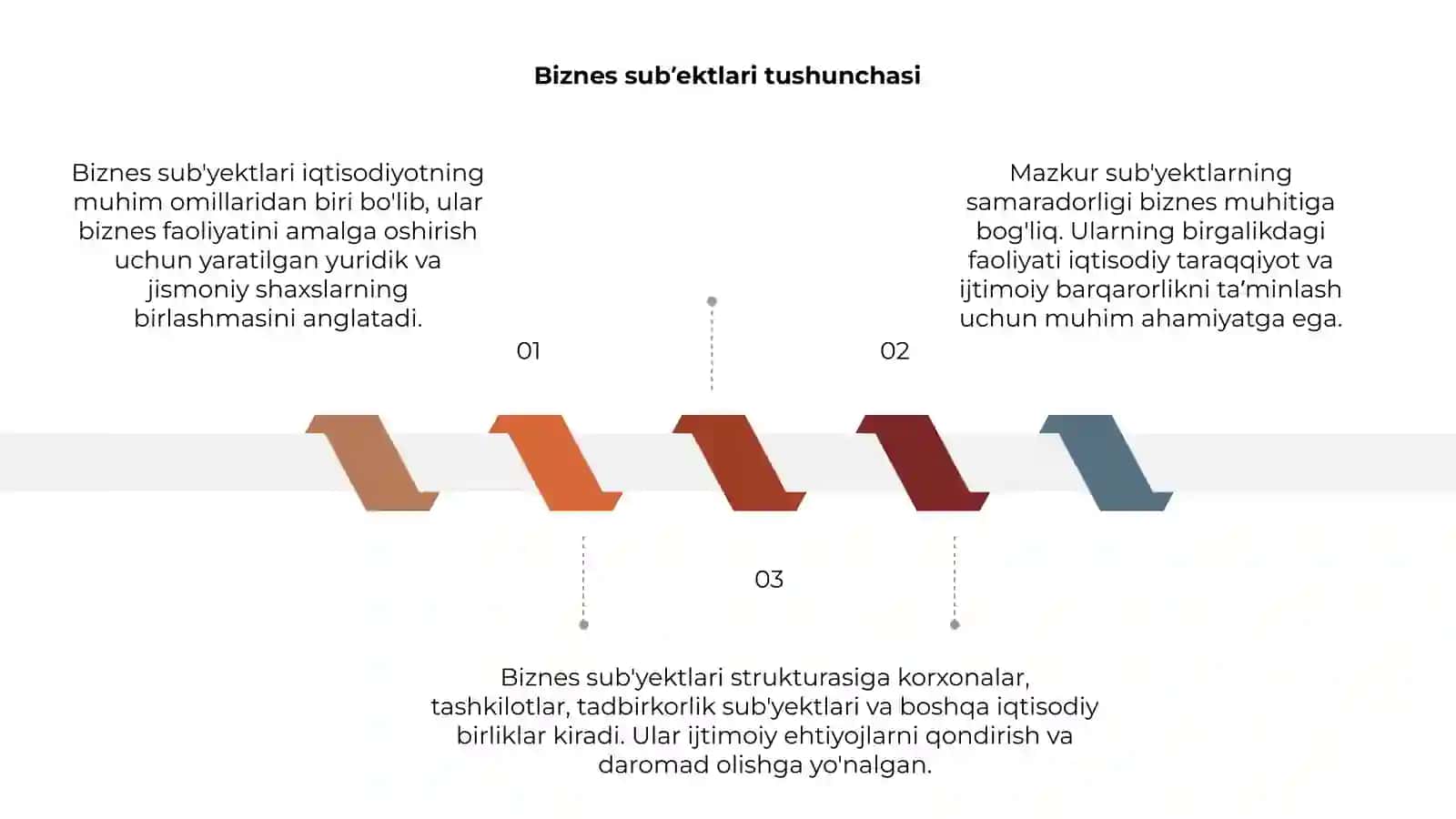 Biznes subʼektlari va uning strukturasi 3