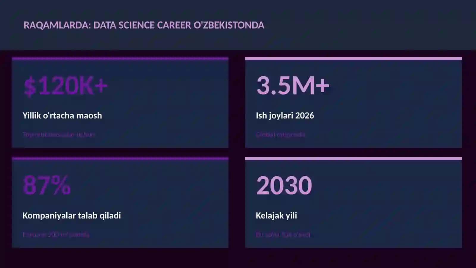 DATA SCIENCE VA TAHLIL 3