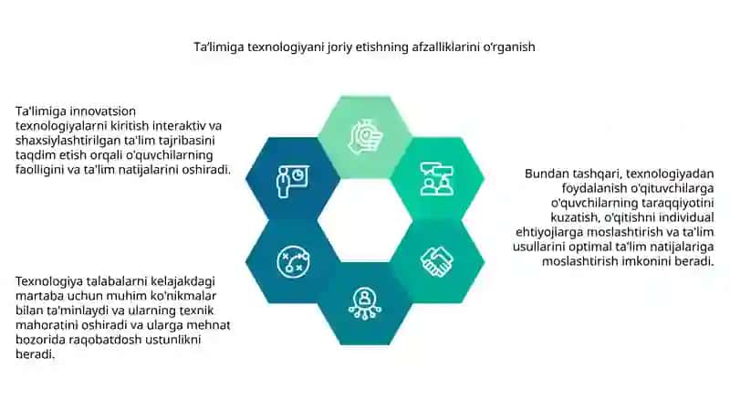 Innovatsion texnologiyalar 3