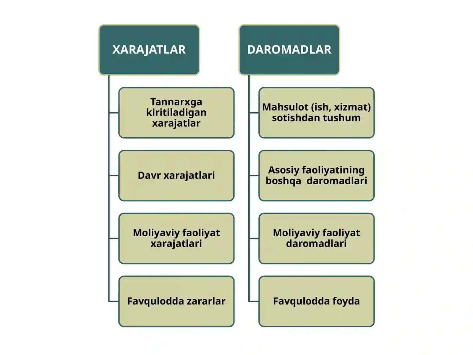 MOLIYAVIY NATIJALAR HISOBI 3