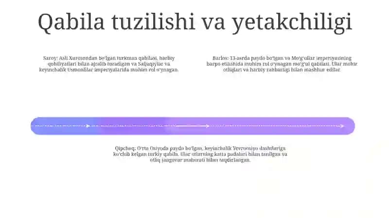 Saroy, Barlos, Qipchoq, Nayman, Dormon Uruģlari Haqida 3